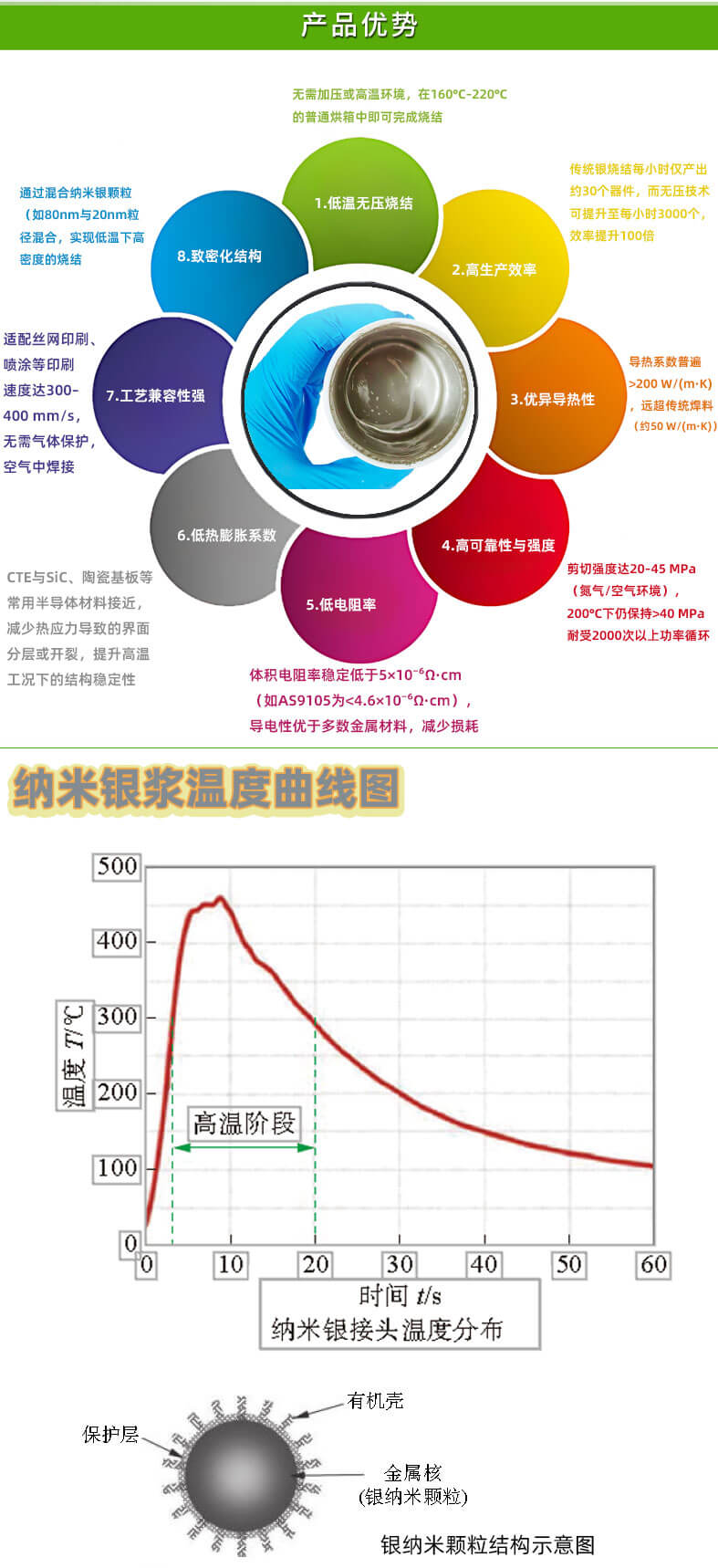 纳米银膏_03