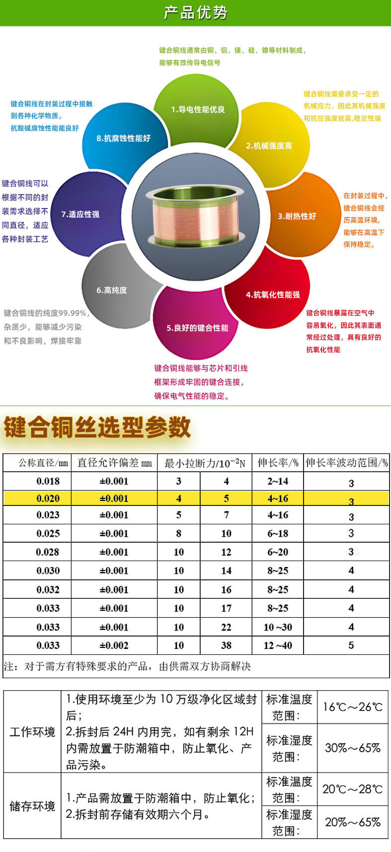 键合丝_03
