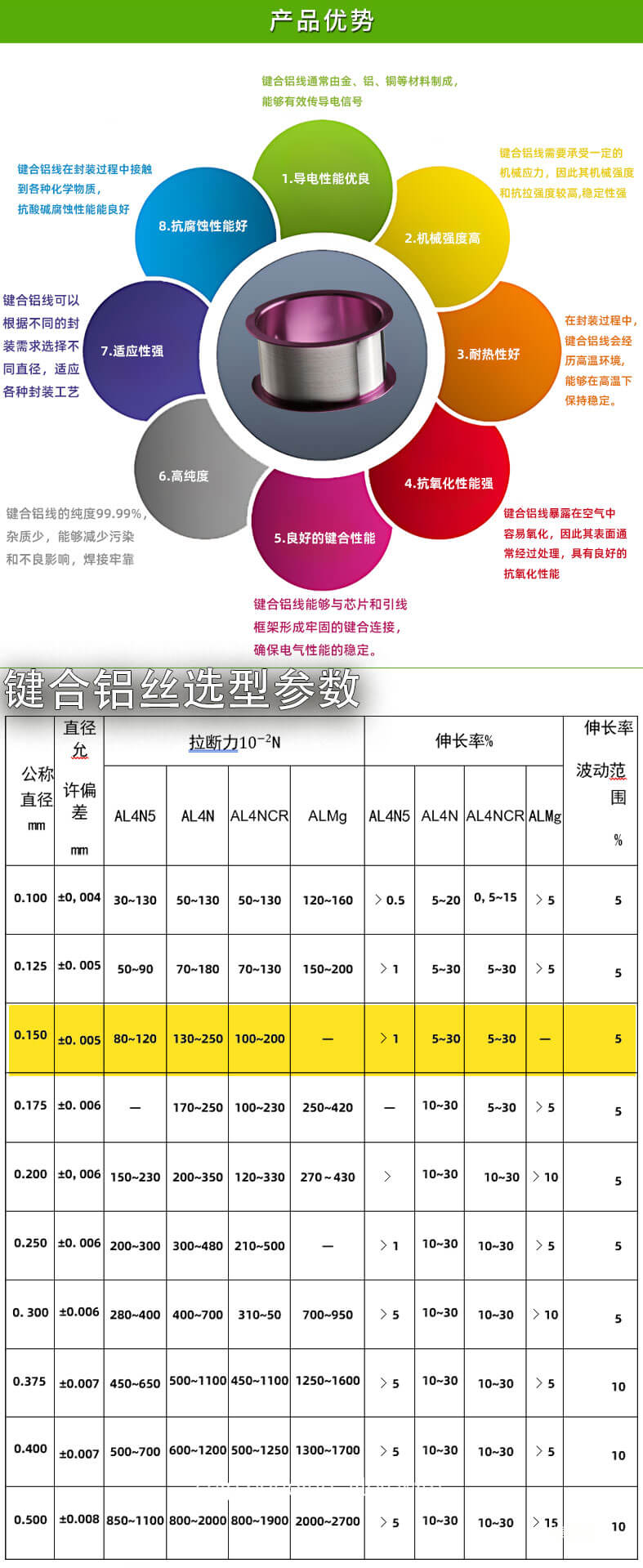 键合铝丝_03