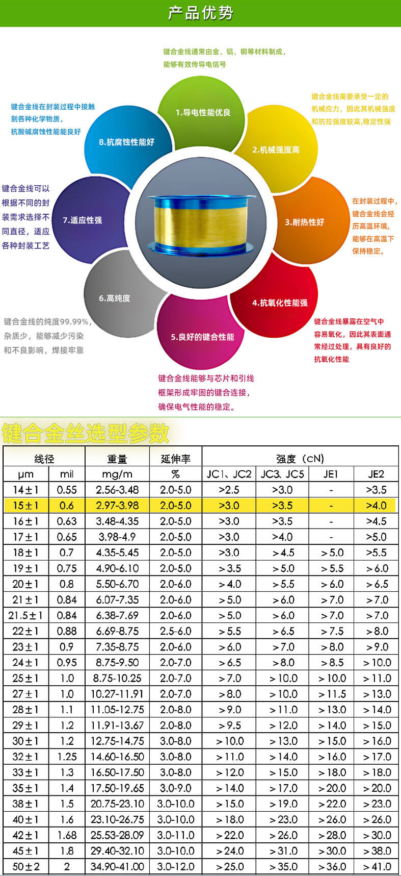 键合丝_03