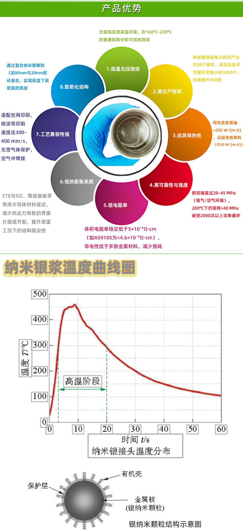 纳米银膏_03